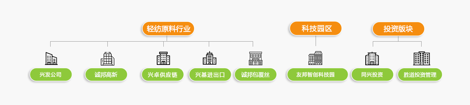 產(chǎn)業(yè)板塊
