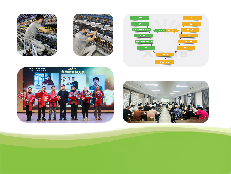 兩大晉升通道，季度、年度表彰會，學(xué)習(xí)培訓(xùn)提升、拓展等